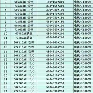 三元 磷酸鐵鋰刀片電芯鋰電池72伏60安30安40安60伏成都上門安裝 鋰