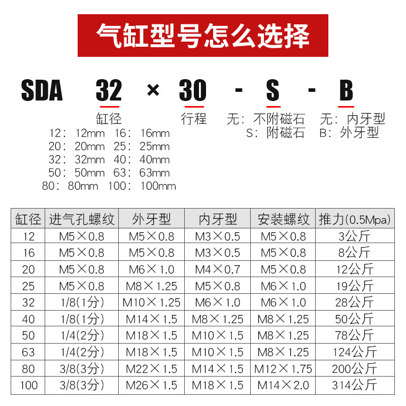 薄型气缸SDA32*5X10X15X20X25X30X40X45X50X60X70X80X90X100-S-B