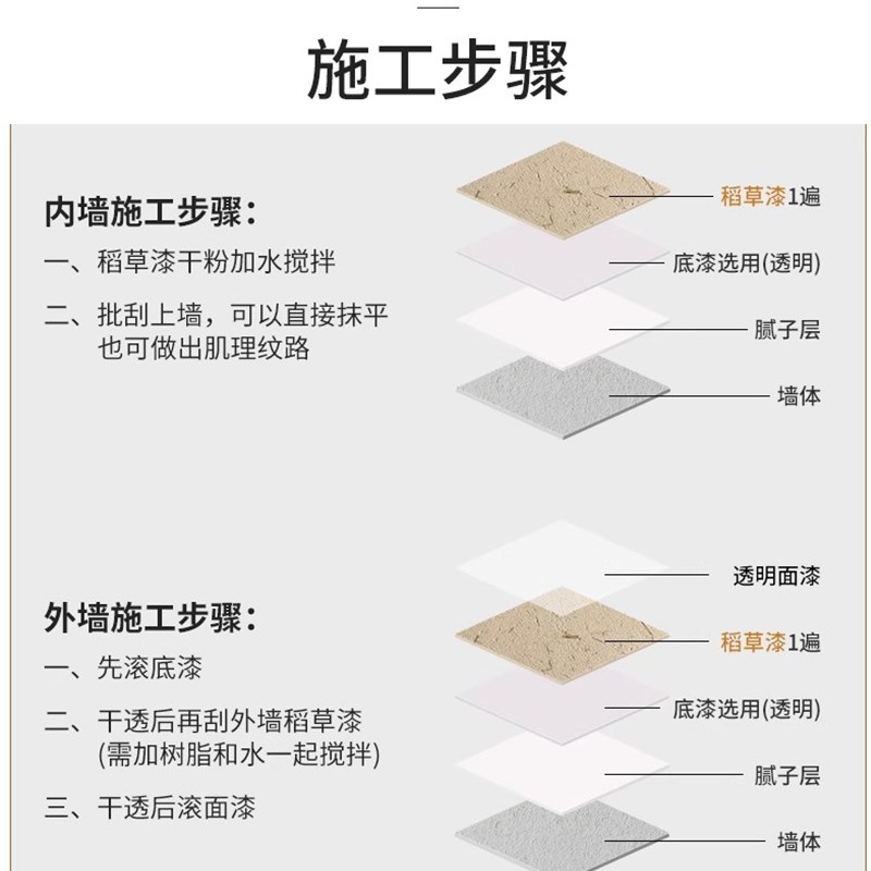 生态稻草漆肌理稻草泥内外墙草筋灰乡村泥土墙面民宿夯土艺术涂料