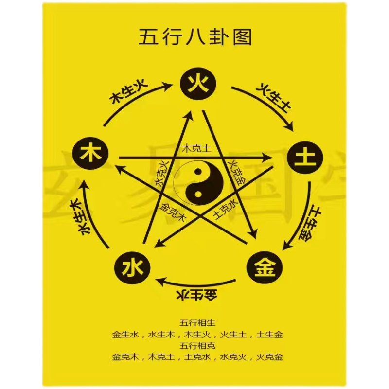 五行生克图金木水火土装饰图