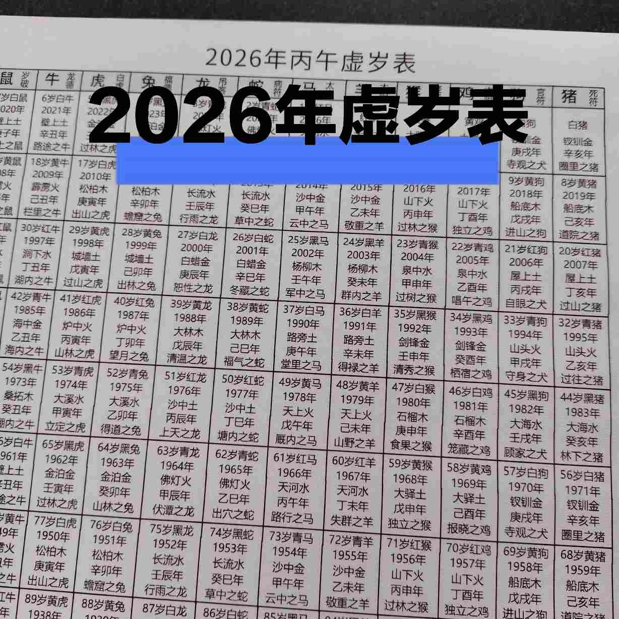 虚岁表2026年虚岁表十二生肖