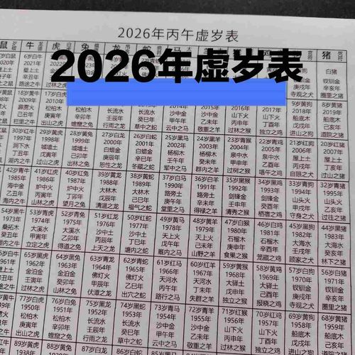 2026年虚岁表十二生肖属相年龄