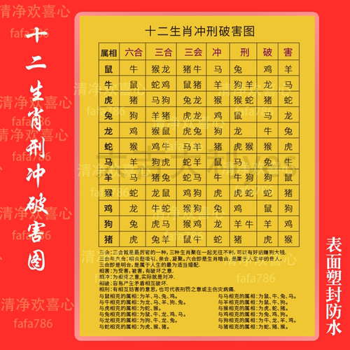 十二生肖相合冲刑破害图