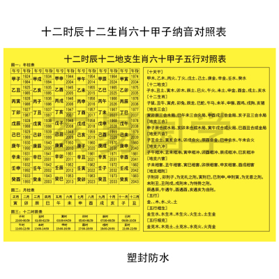 十二生肖对照表十二时辰对照表