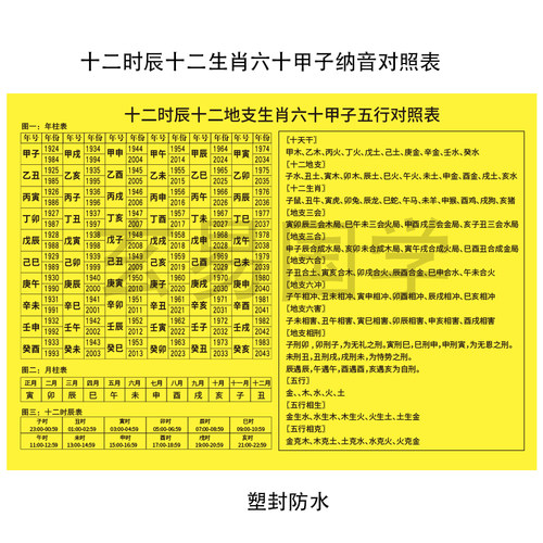 十二生肖对照表十二时辰对照表