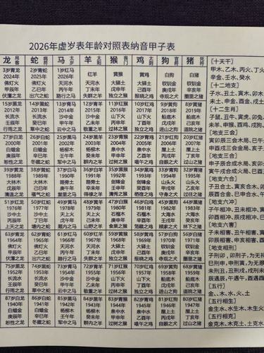 2026年生肖马年丙午年二零二六年生肖年龄表虚岁表