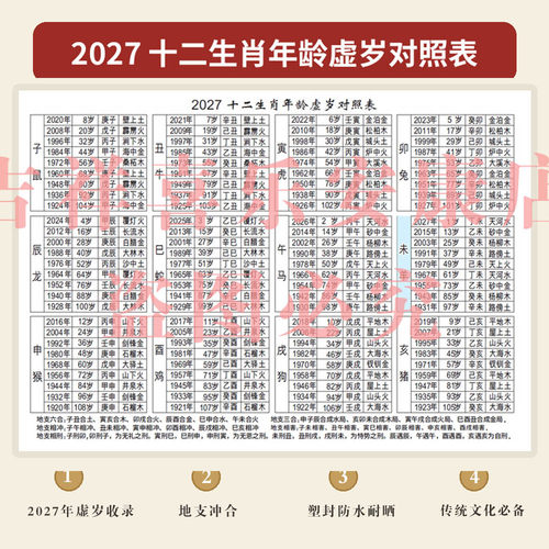 2027年生肖羊年丁未年二零二七年生肖年龄表虚岁表