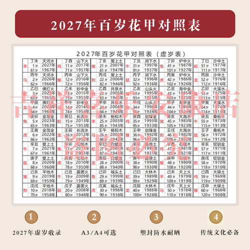 2027年生肖羊年丁未年二零二七年生肖年龄表虚岁表百岁花甲子表