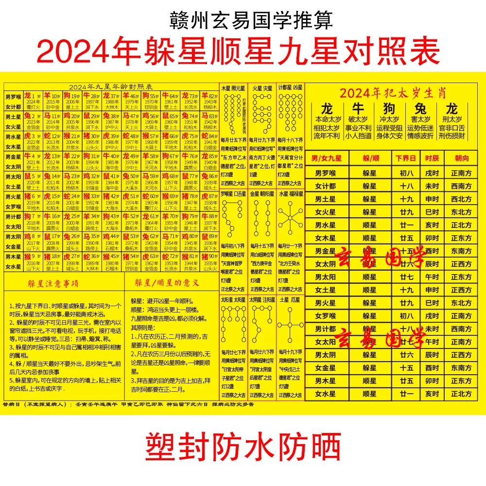 2024年躲星顺星表