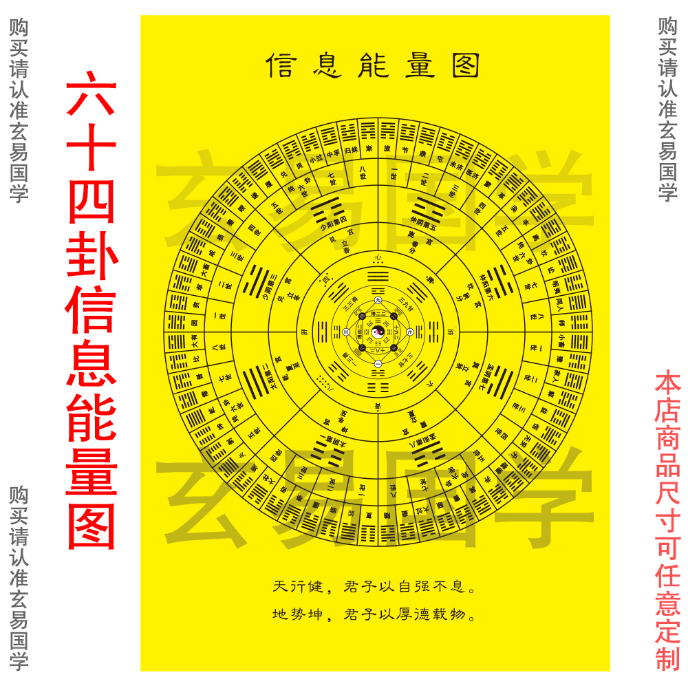 周易六十四卦信息能量图
