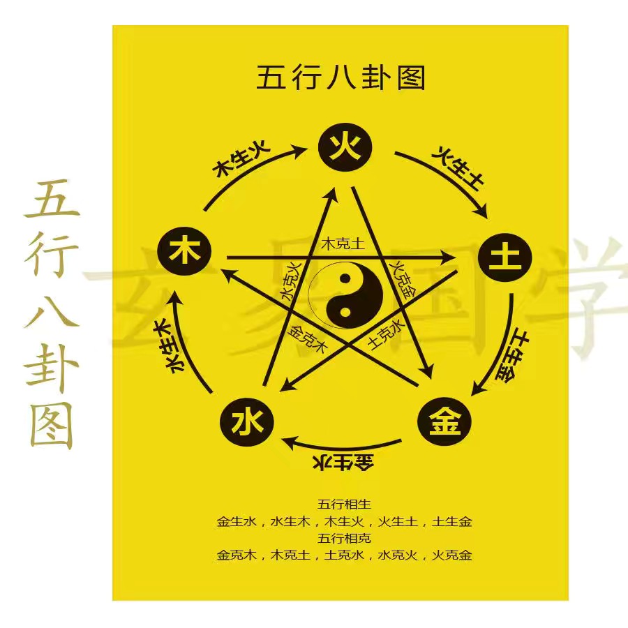 五行八卦图金木水火土五行图五行相生相克图