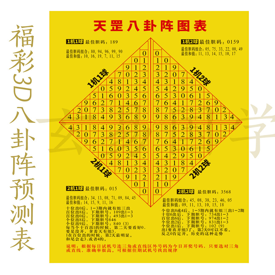 福彩3d预测天罡八卦阵图