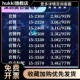 2320 3570散片 3470 3330 台 2400 3550 2500 2300 3450