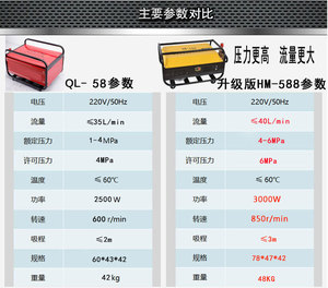 促55型58型380V220v三相高压洗车机器3000W大功率工业商用清洗洁