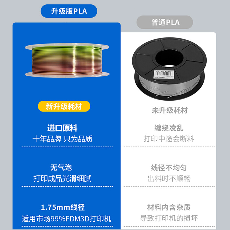 乐积3D打印耗材pla丝绸渐变色彩虹耗材 1.75mm多色材料250g 1kg|