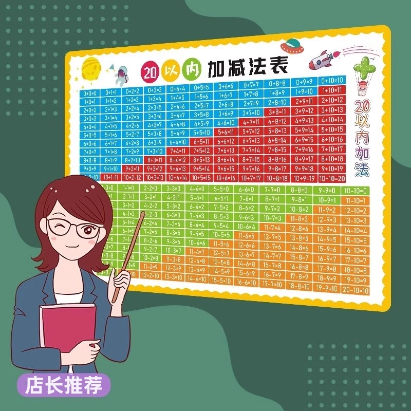 以内加减法口诀表一年级挂图贴画