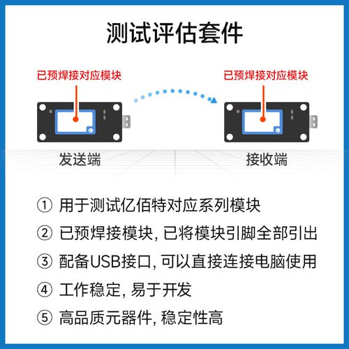 lora无线串口通信模块LLCC68芯片E220系列开发板测试评估套件