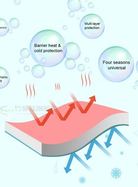 HOT Gden Kneeling Pad Waterproof Memory Sponge Foam High R