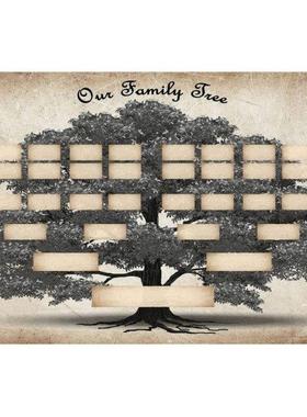 lank Fillale Ancestry Chart 5 Generation Genealogy Poster