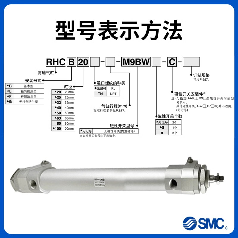 新款全新进口非标RHCL32-