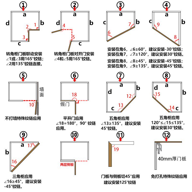 顶固五金合页0转角柜180 90负30-45度135度165大角度阻尼缓冲合页