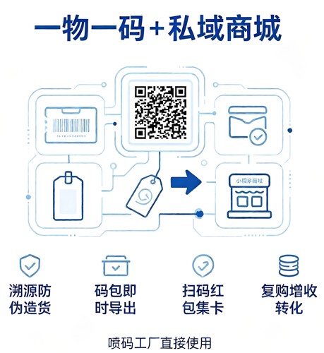 一物一码溯源系统带商城小程序以及营销活动一应俱全
