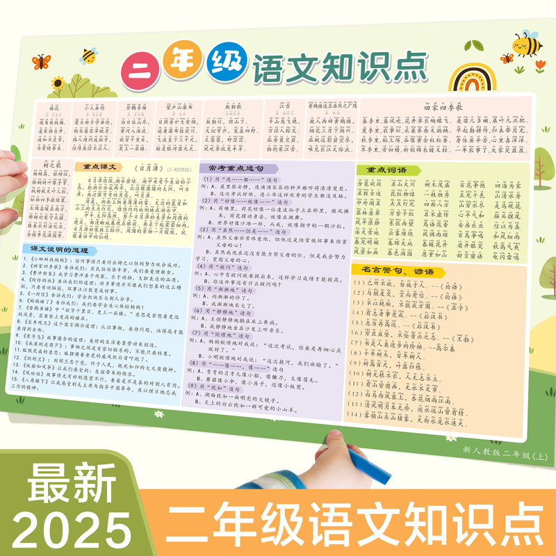 新版二年级上册背诵知识点总结