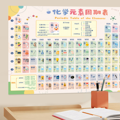 元素周期墙贴表启蒙小学初中