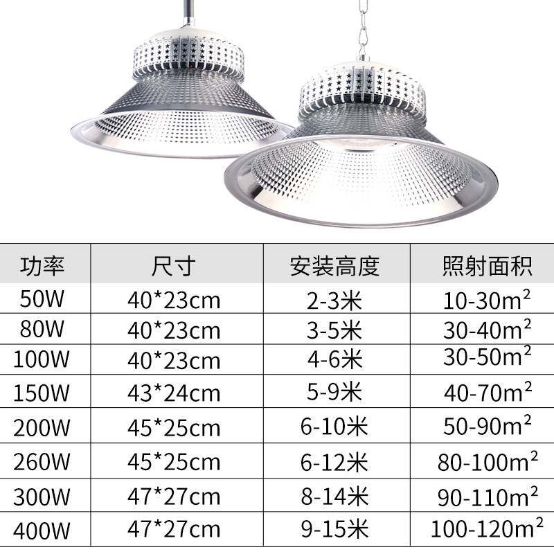 led工矿灯厂房车间工厂仓库专用照明灯100w球场鳍片工业吊灯超亮y