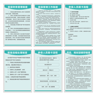 医疗医保管理制度牌医保医师五不准规章参保人员财务工作管理宣传栏定点药店管理药店销存制度牌KT板上墙制度