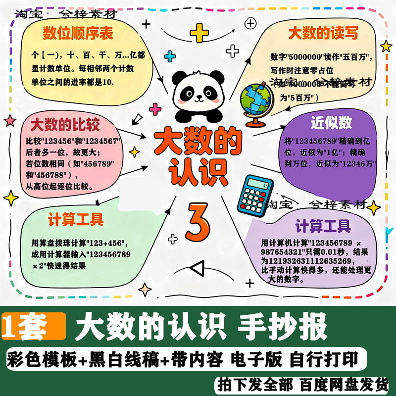 人教四上数学第一单元大数的认识思维导图手抄报电子稿模板线稿