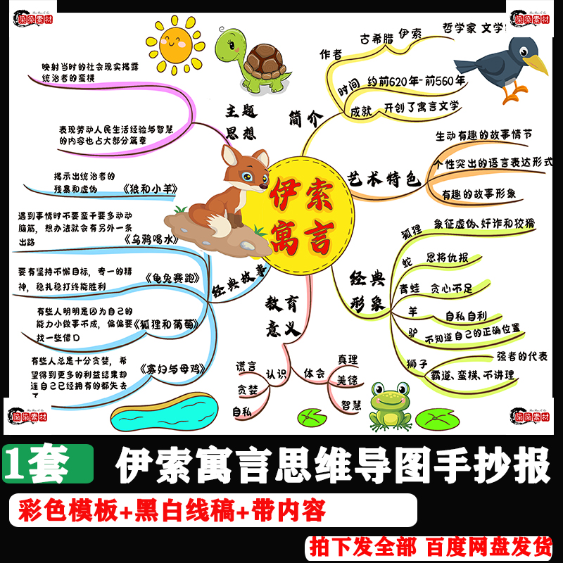 伊索寓言乌鸦喝水龟兔赛跑思维导图模板寓言故事读后感小报