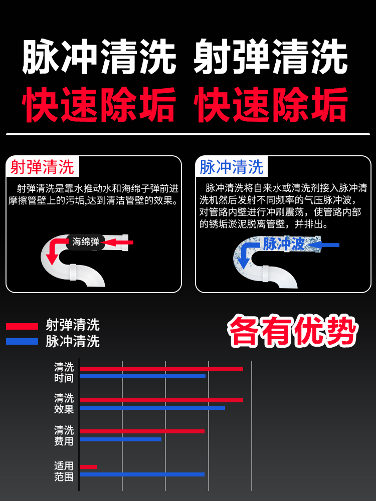 地热地暖多功能脉冲射弹一体家电清洗机设备空调热水器自来水管道