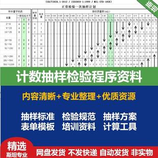 GB/T 2828计数抽样检验程序资料抽样标准AQL抽检计算表单模板资料
