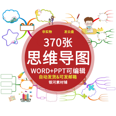 思维导图模板可修改编辑打印初高中各年级学科通用学习工作总结