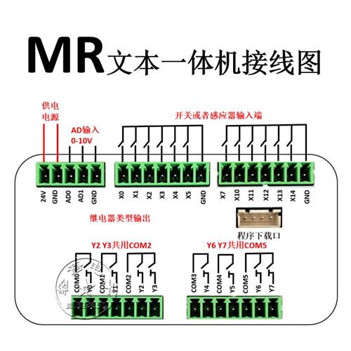 国产PLC工控板OP320一体机文本显示器10MT/10MR/20MR触摸屏显示屏