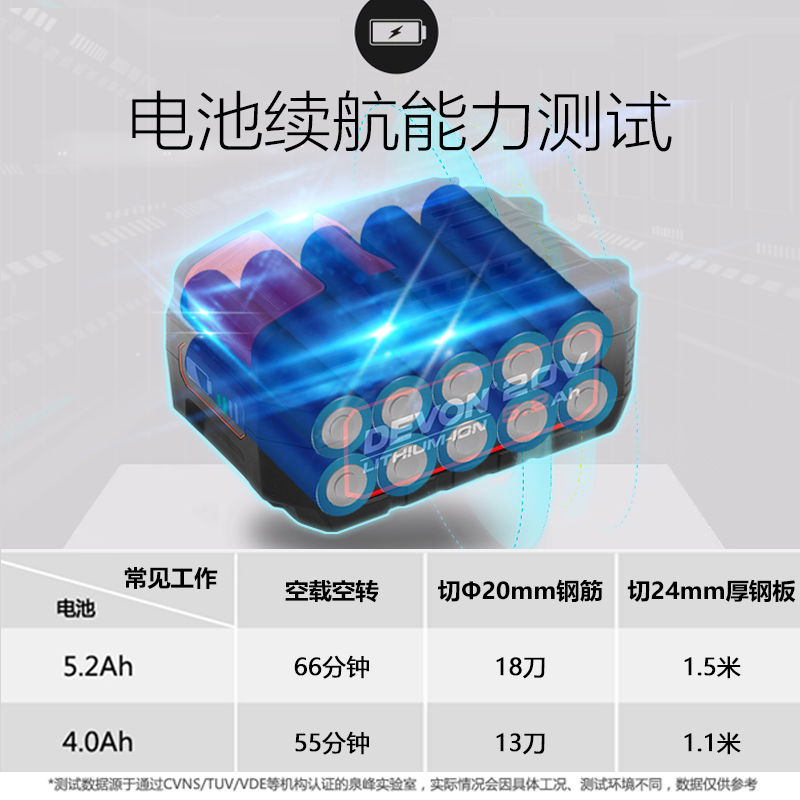 大有无刷充电式角磨机锂电家用小型手抛光打磨切割机电动工具2903