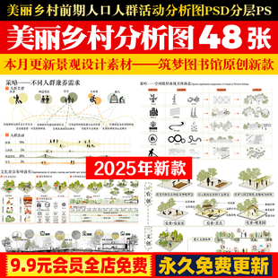 美丽乡村振兴旅游农村改造现状前期人口人群活动分析图psd分层PS