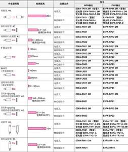 全新光电开关E3FA-DN11 DN12 DN13 RN11 TN11 TN12 DP12传感器