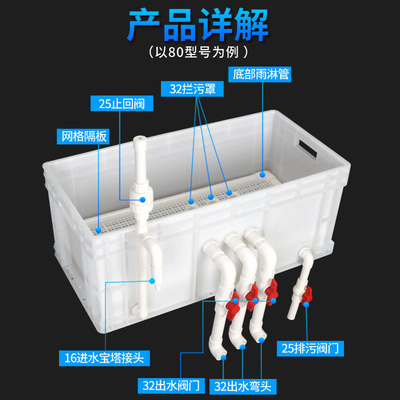 极速乌龟周转箱过滤箱沼泽过滤箱鱼池水I循环系统过P滤器鱼缸上置