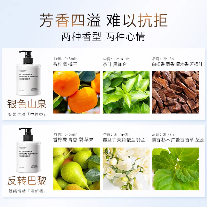 健美创研烟酰胺身体乳保湿滋润清爽润肤乳抖音快手同款学生补水女