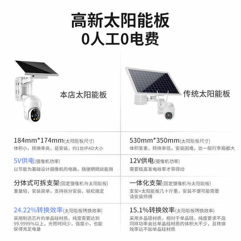 太阳能摄像头4G监控器无需网络手机远程360度摄影室外适用于小米使用感如何?