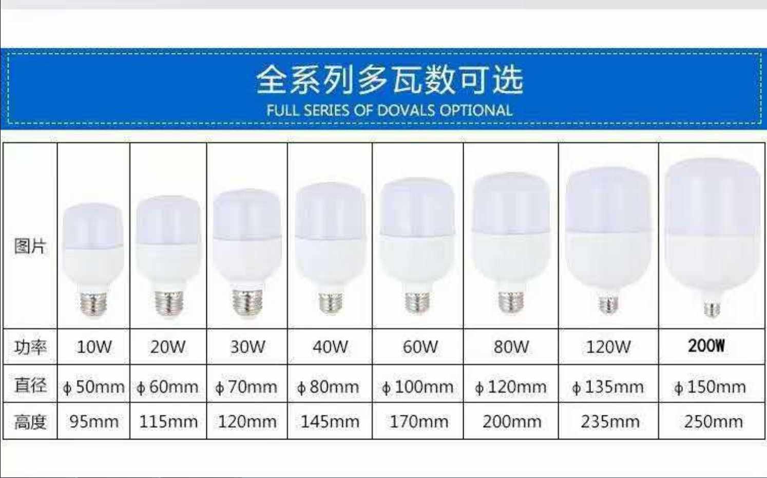 暖光灯泡 卧室 温馨led 暖黄 暖色节能灯 超亮家用螺口