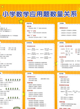 易蓓小学应用题数量关系公式挂图
