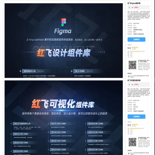 红飞可视化UI设计素材组件库大屏模版带视频教程分层文件PS+Figma