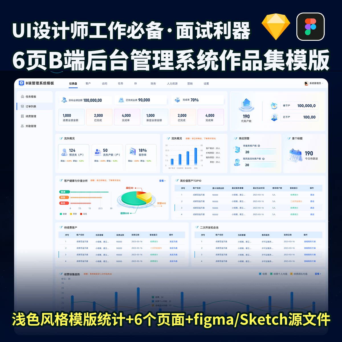 B端后台管理系统UI交互作品6页figma+sketch可编辑分层源文件素材