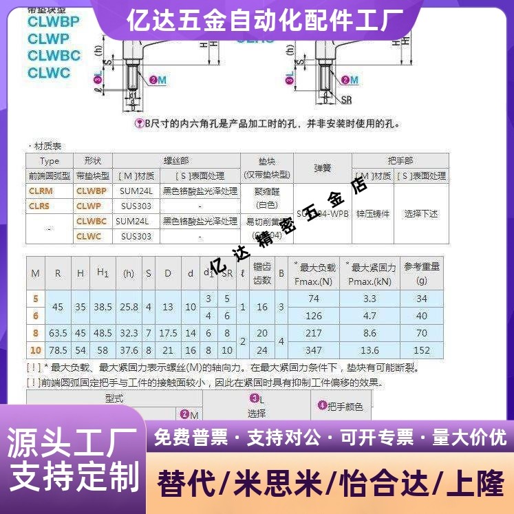 CLRM替代米斯米固定把手