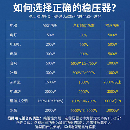 新品交流稳压f器全自动家用单相220大功率空调电源电脑10/20KW调