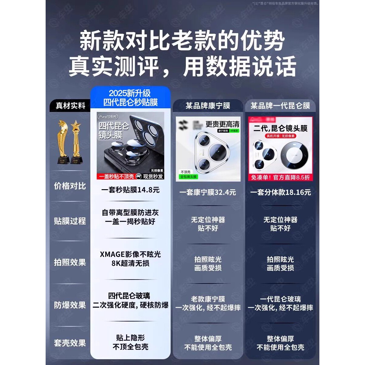 德国蓝猩适用华为pura80pro镜头膜p80ultra镜头保护膜pura70pro+p70至尊镜头盖mate70新款后置摄像头膜配件相