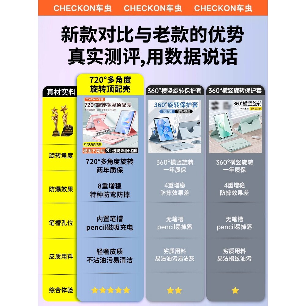 德国蓝猩适用华为平板保护壳MatePad11.5保护套11.5s新款Air12荣耀平板10柔光版9pro12.2寸se防摔mini带笔槽x